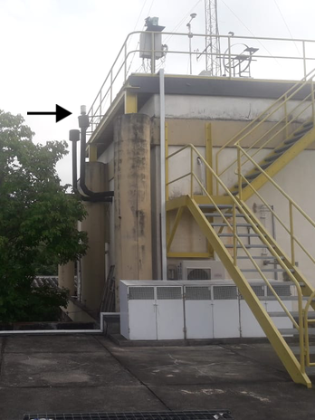 IAG Station inlet position